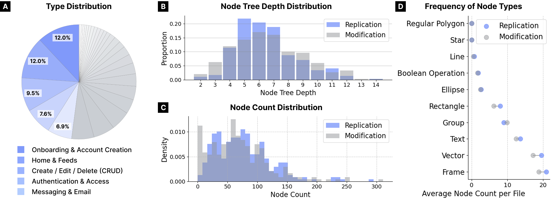 Data Characteristics