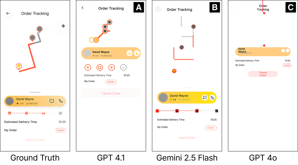Error Type: Position